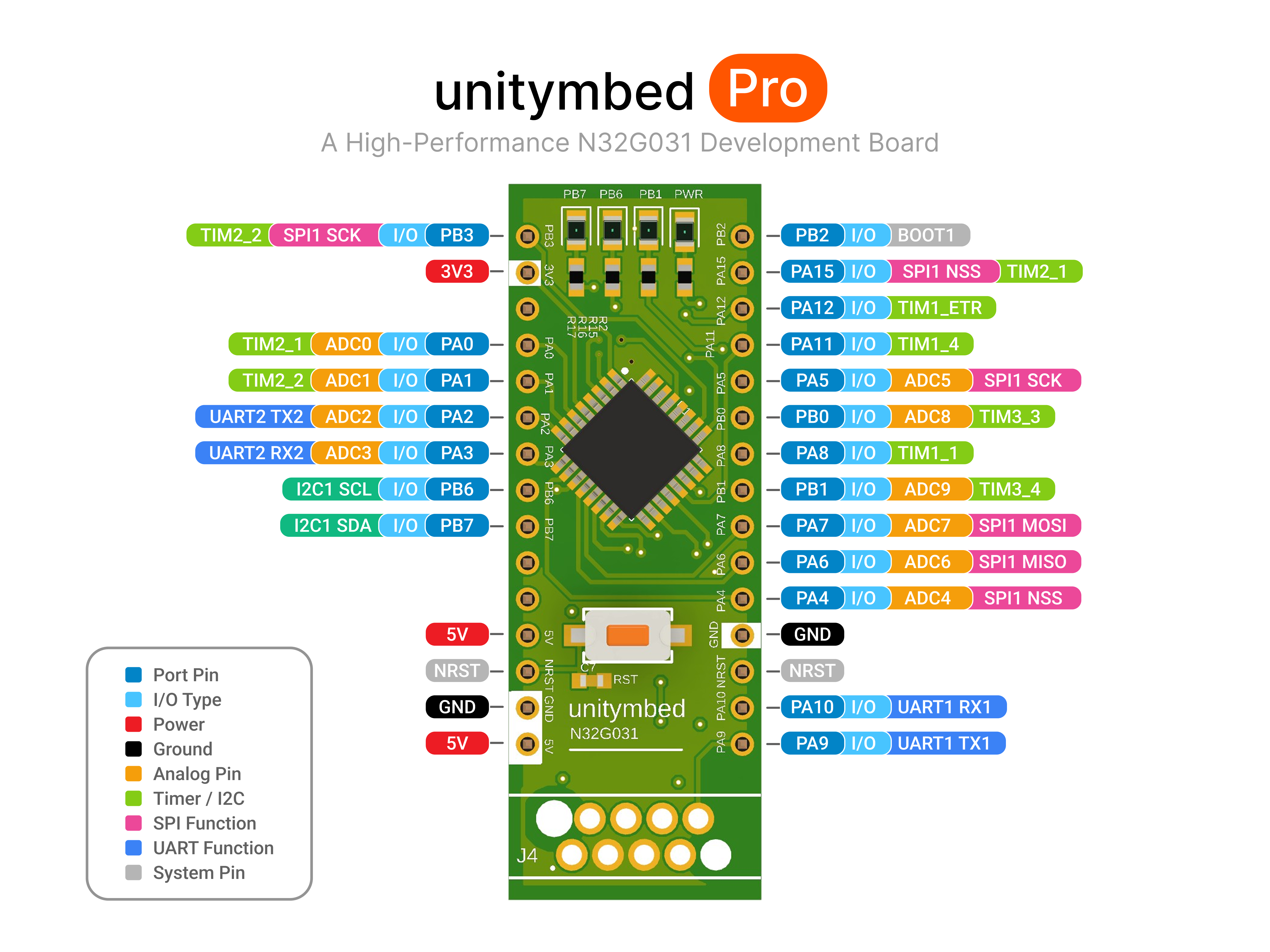 UnityMbed Pro