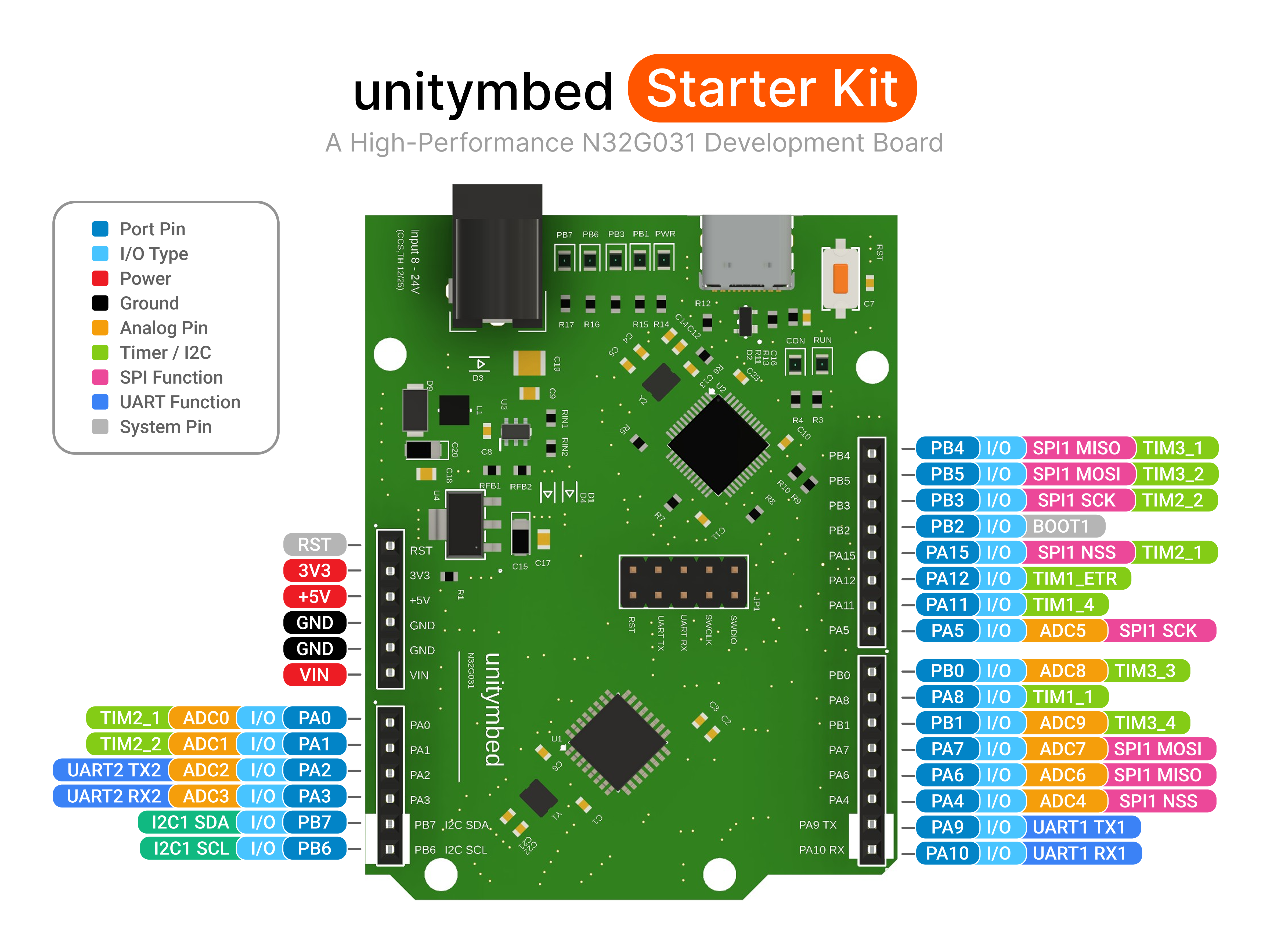 UnityMbed Starter Kit